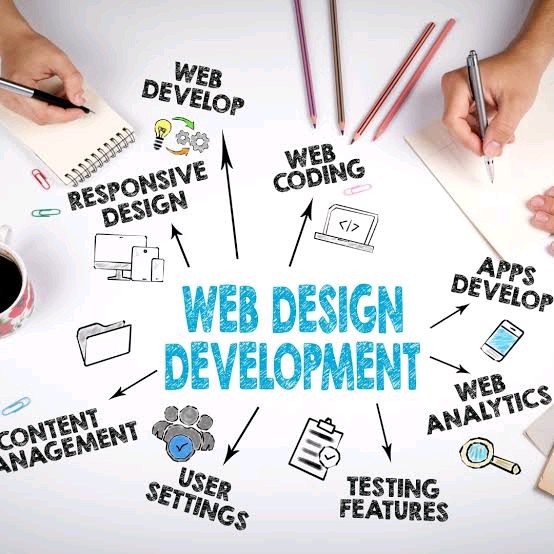 Website Design Training Course