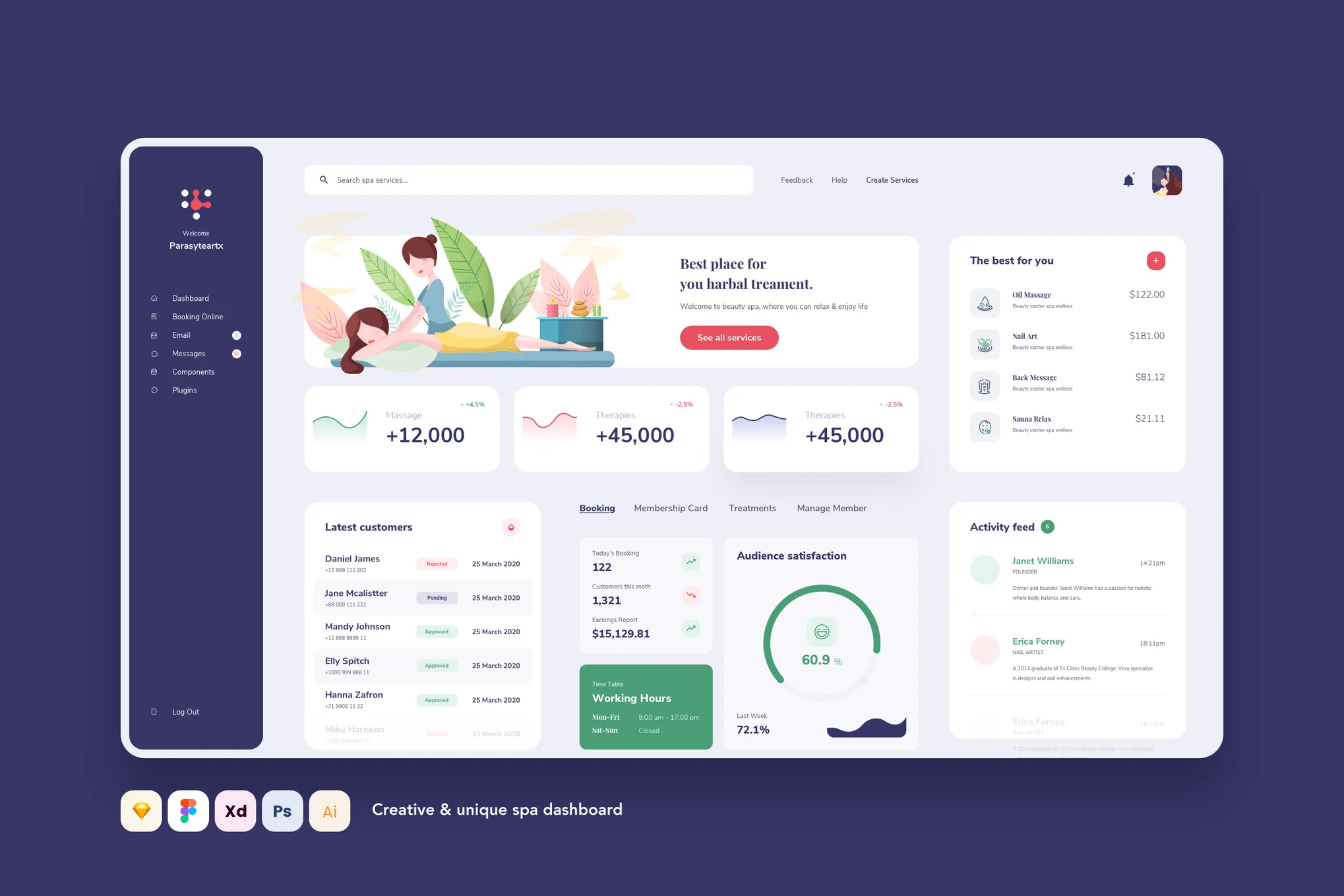 Dashboard Spa for Figma