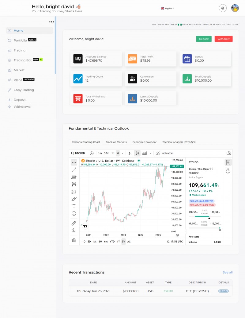 Buy Forex Broker PHP Script with Bot, Copy Trading, Signal & Demo Trading  by CRYPTO FOREX SHOP on Selar