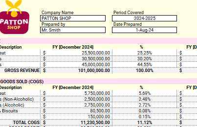 Income Statement with Percentage Sales