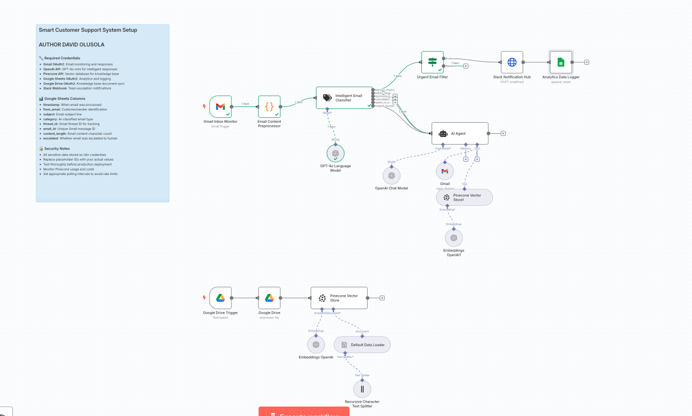InboxPilot Pro – Smart Gmail Support with Slack & Drive