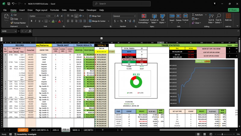 NGN TRADING PORFOLIO