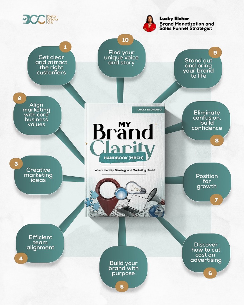 My Brand Clarity Hand Book