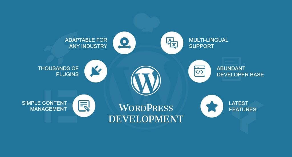 Wordpress Web Development Course For Beginner To Pro || ICT World Hub