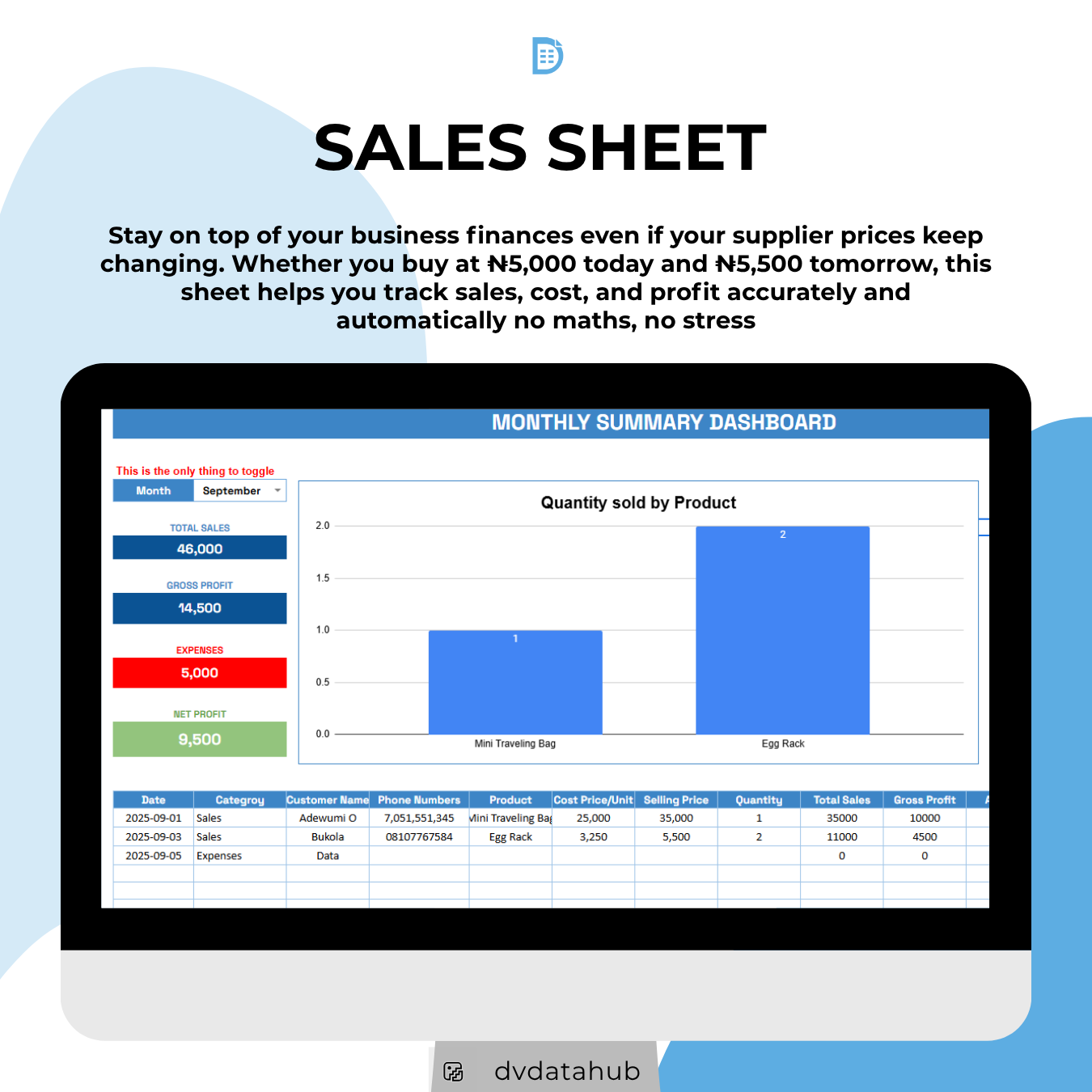 Sales sheet for gbogbolowo