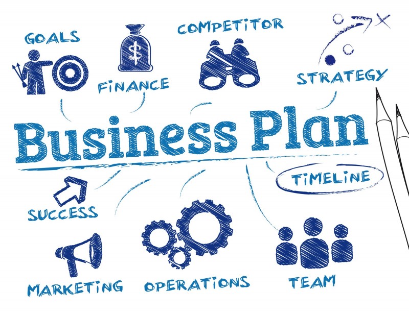 How To Create/Make A Good Business Plan For Yourself And Presentation