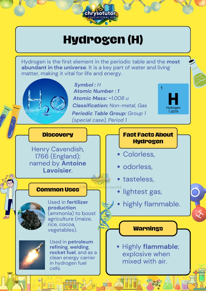 Chemical Elements with Chrysotutor