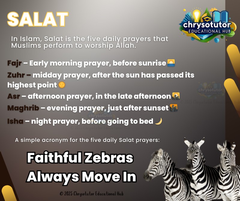 Salat - Five Daily Prayers of Islam