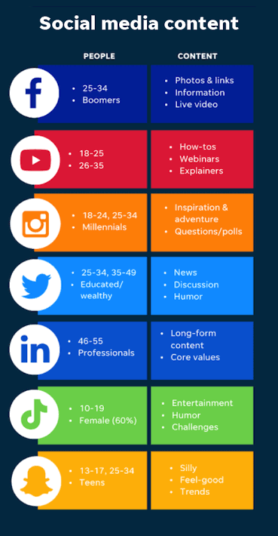 FIVE WAYS TO MAKE MONEY ON INTERNET