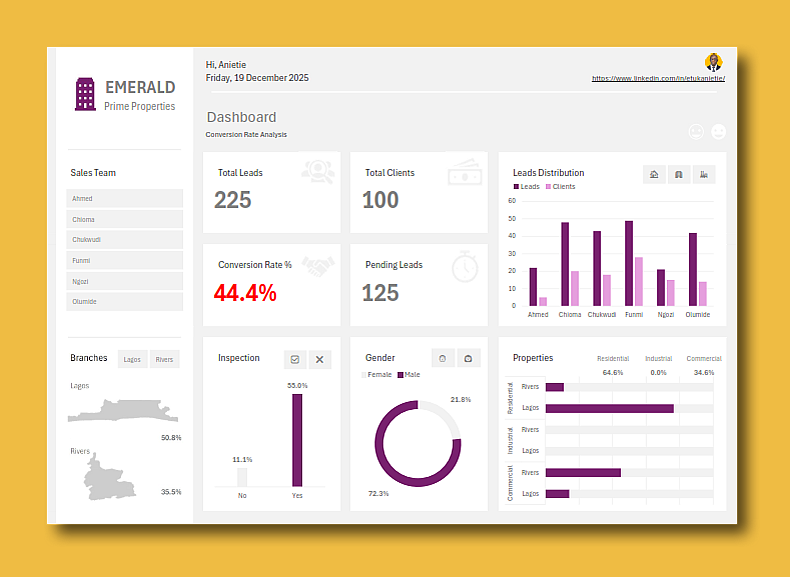 Business Intelligence, Reporting & Dashboards Using Excel