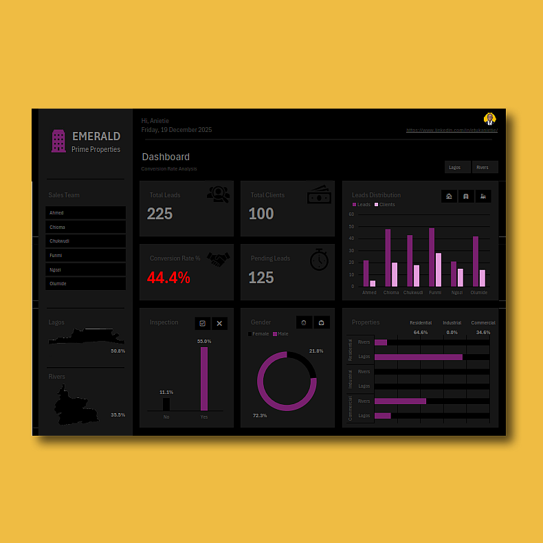 Performance Analysis, Dashboard and Reporting using Excel