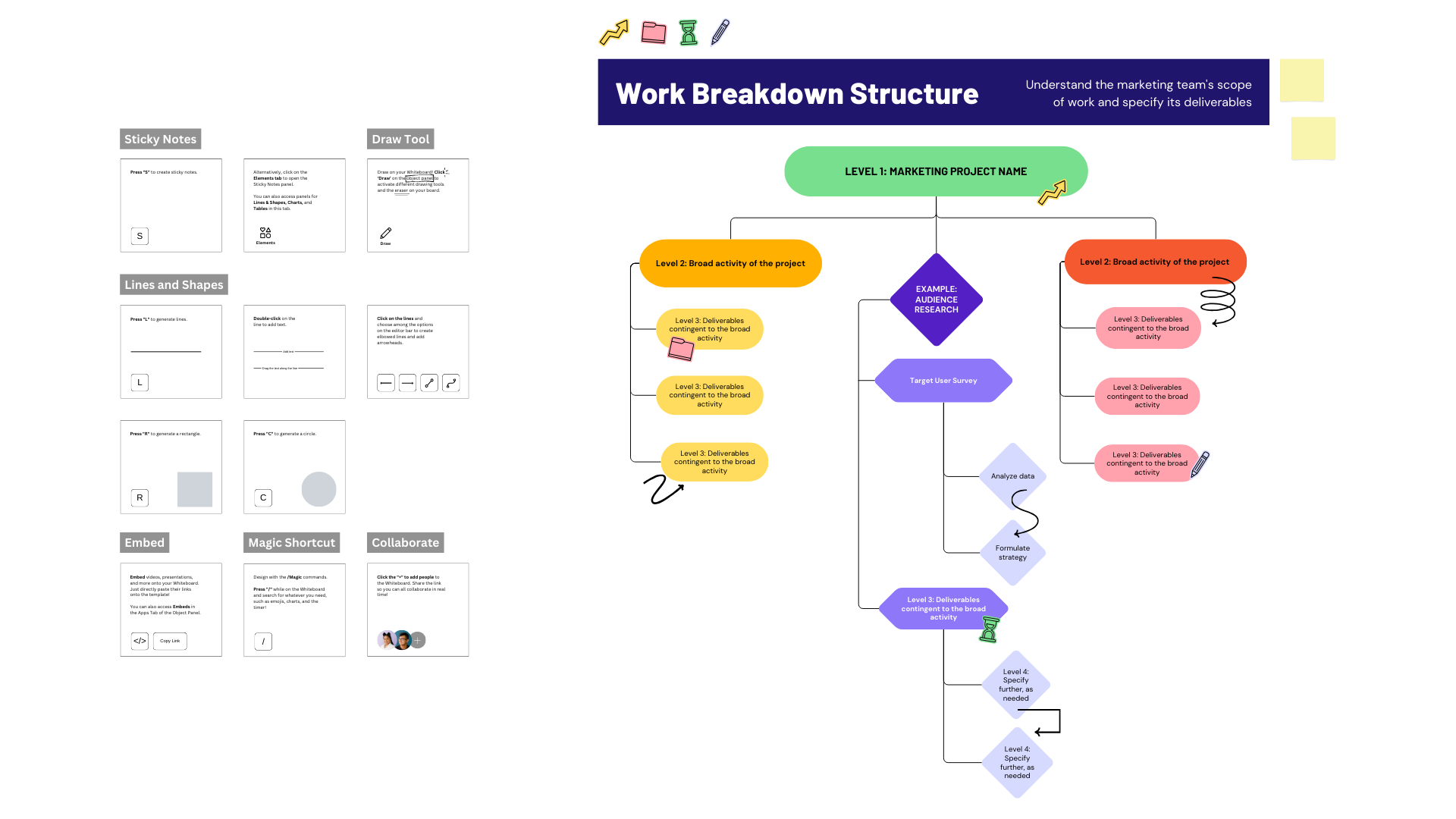 Buy Work breakdown structure by Favour Ikponwonsa on Selar