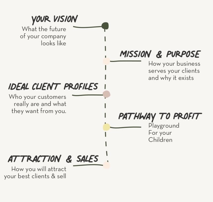 Plan My Business