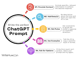 Boost Productivity with These 80 AI Prompts for Entrepreneurs & Digital Pros