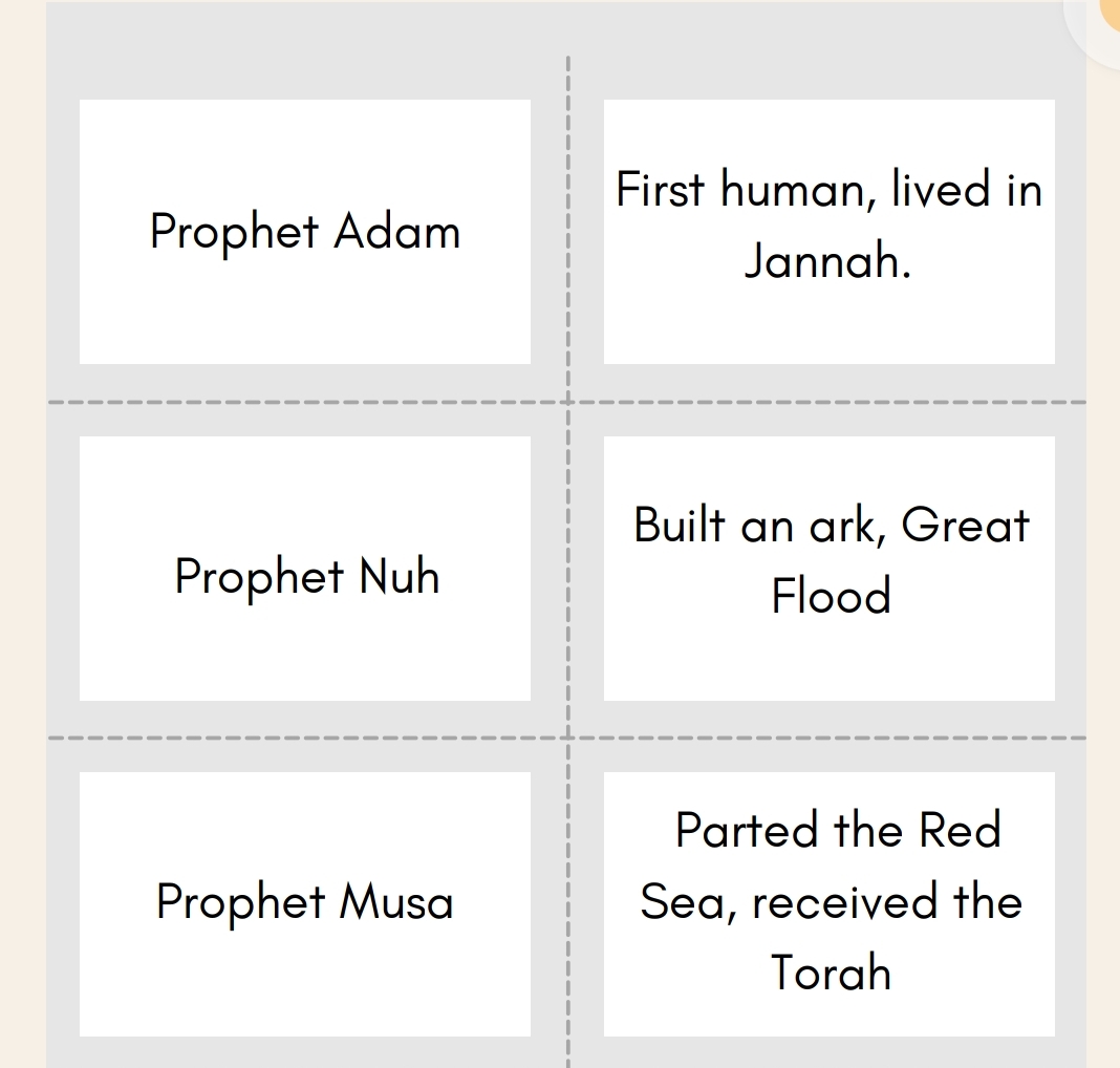 Prophets Game Card