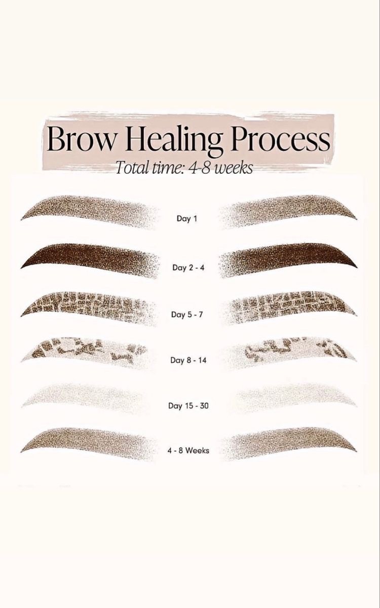 MICROBLADING ONLINE TRAINING WITH CERTIFICATE