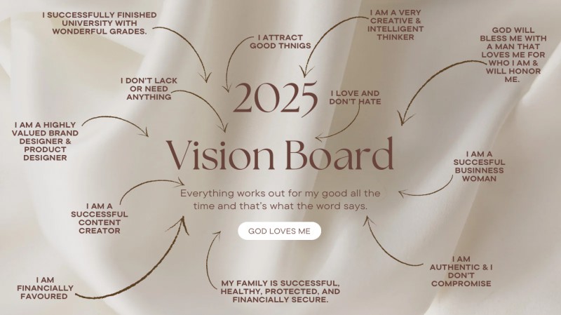 Aesthetic minimalist vision board