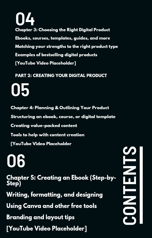 Digital entrepreneurship 004
