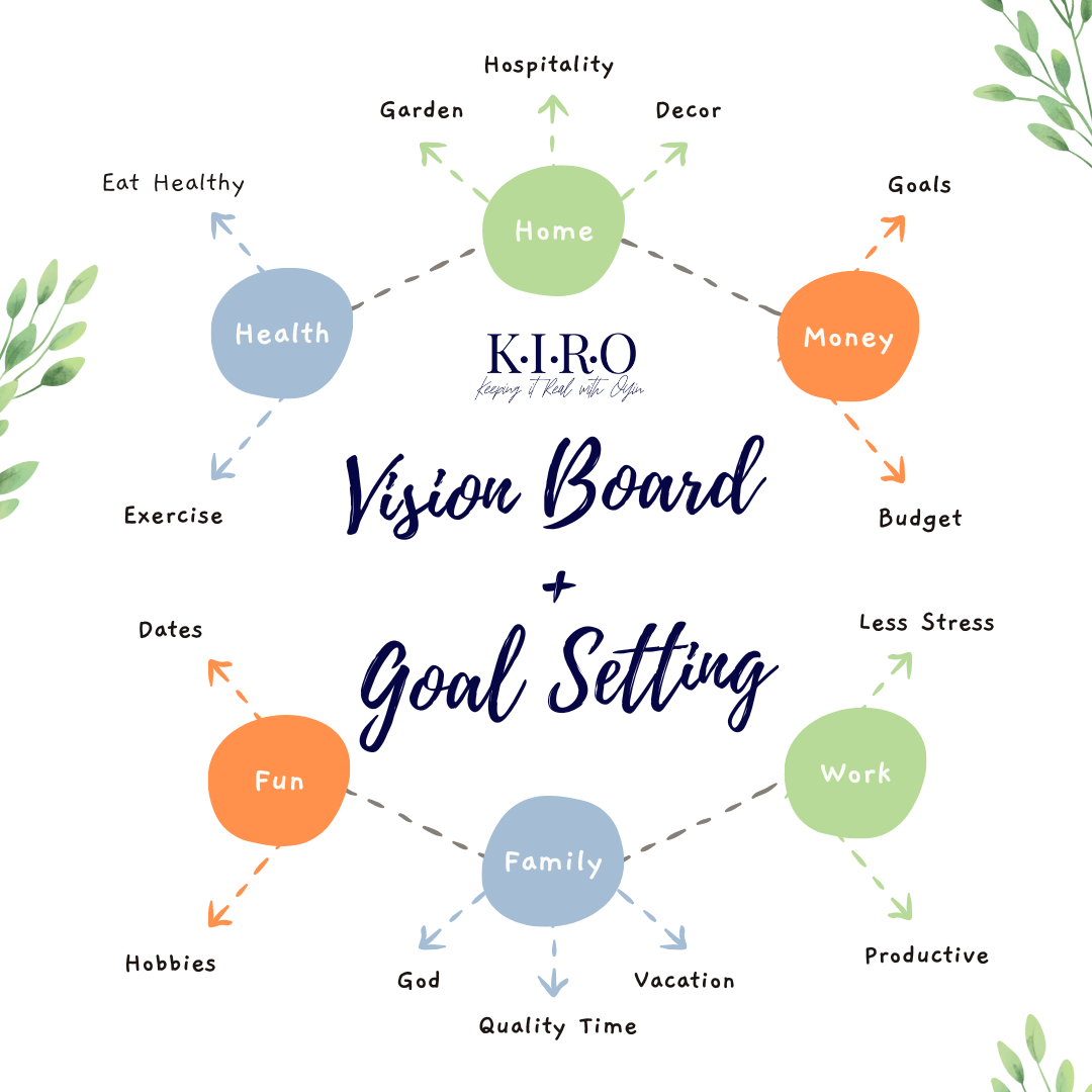 Vision Board and Goal setting kit