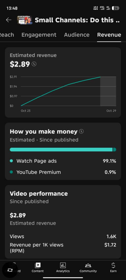 YouTube Collaboration