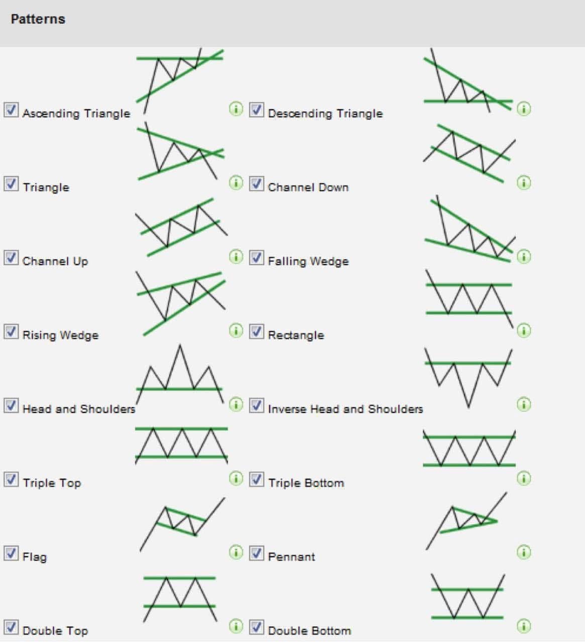 Forex trading structure and forecast trendline