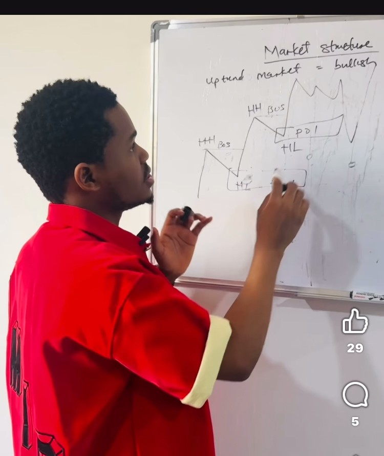 Market structure in forex trading