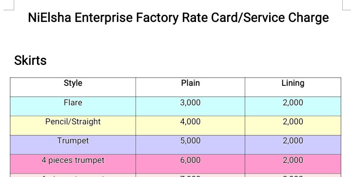 Store Home - Nielsha Enterprise on Selar