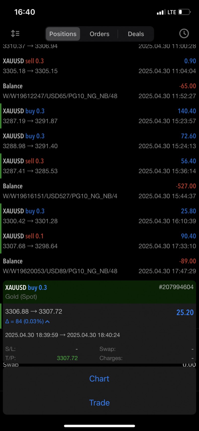 GOLD SIGNAL