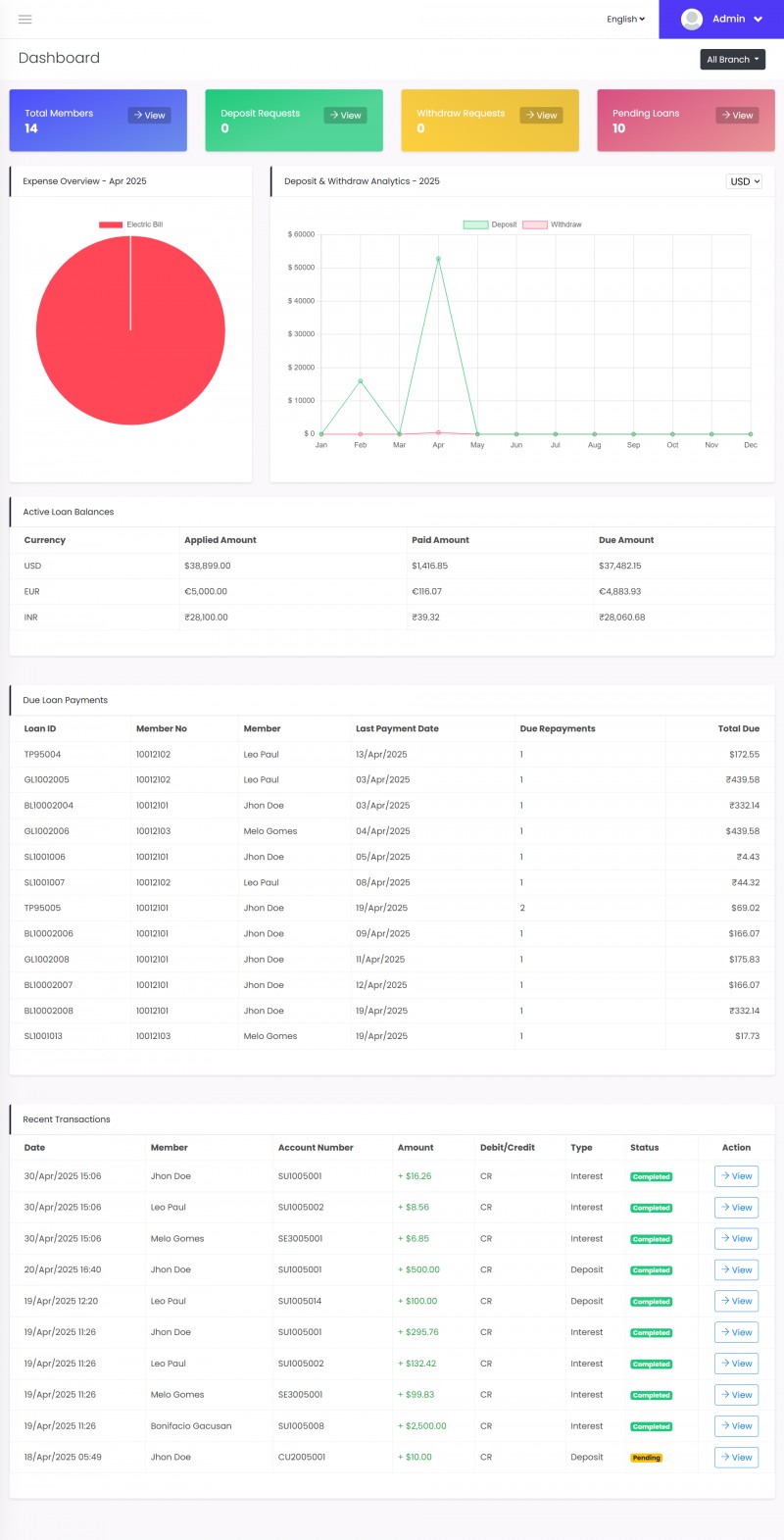 Credit Lite - Multi Branch Loan & Savings Management System