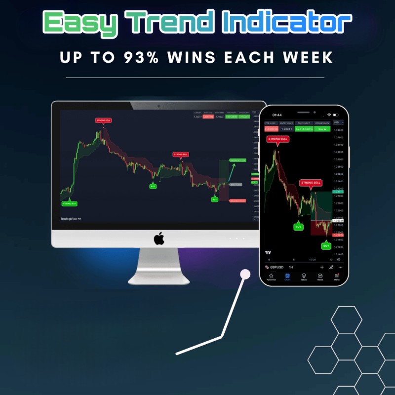 Easy Trend Signal Software – Your Key to Consistent Forex Profits
