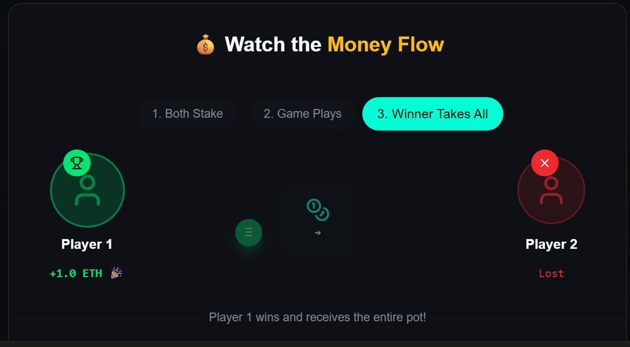 Launch Your Own Crypto Betting Platform β Instantly β‘οΈ