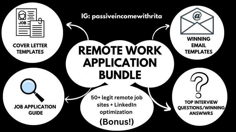 Remote Work Application Bundle