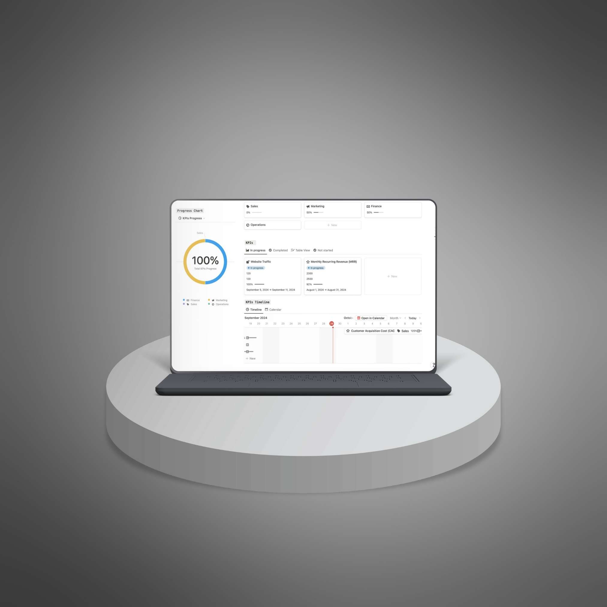 Business KPIs- Key Metrics Manager