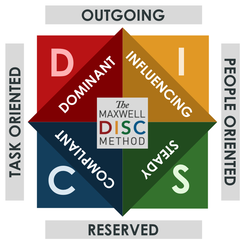 DISC Assessment with Debrief + 3 Coaching Sessions