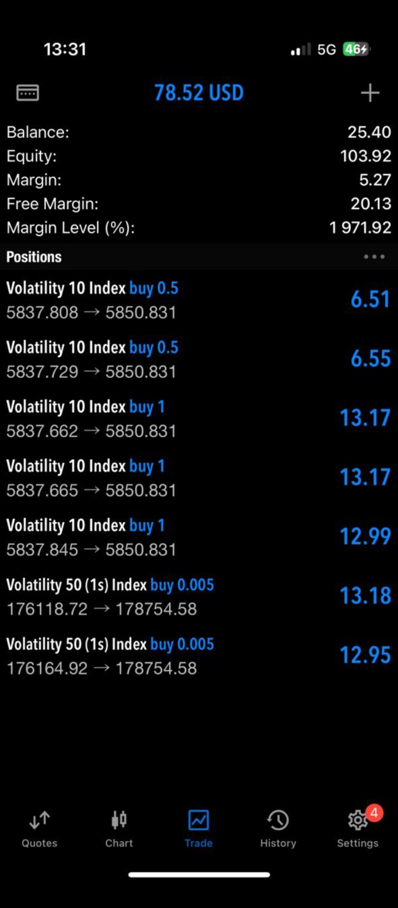 FX AI & Manual Trading Class