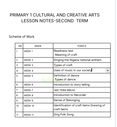 PRIMARY-1-CULTURAL-AND-CREATIVE-ART-LESSON-NOTE