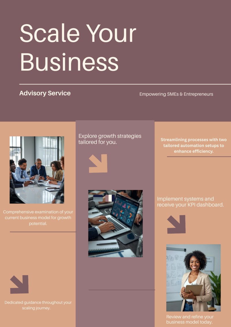 Small Business Scaling & Systems Setup Advisory