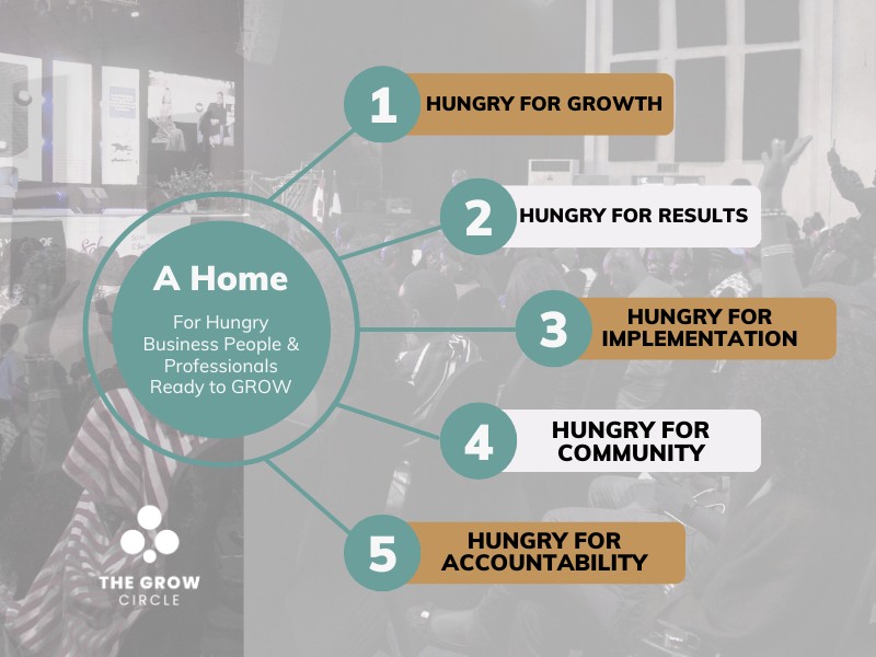 The GROW Circle 2026