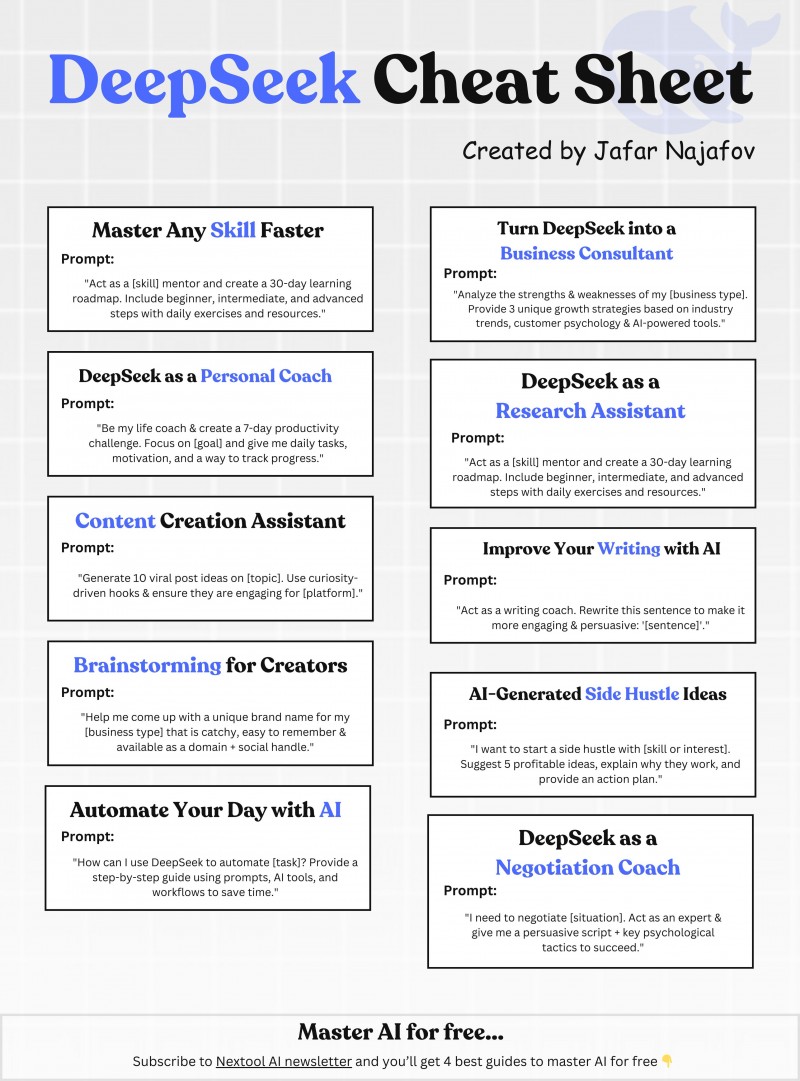 DeepSeek Cheat Sheet