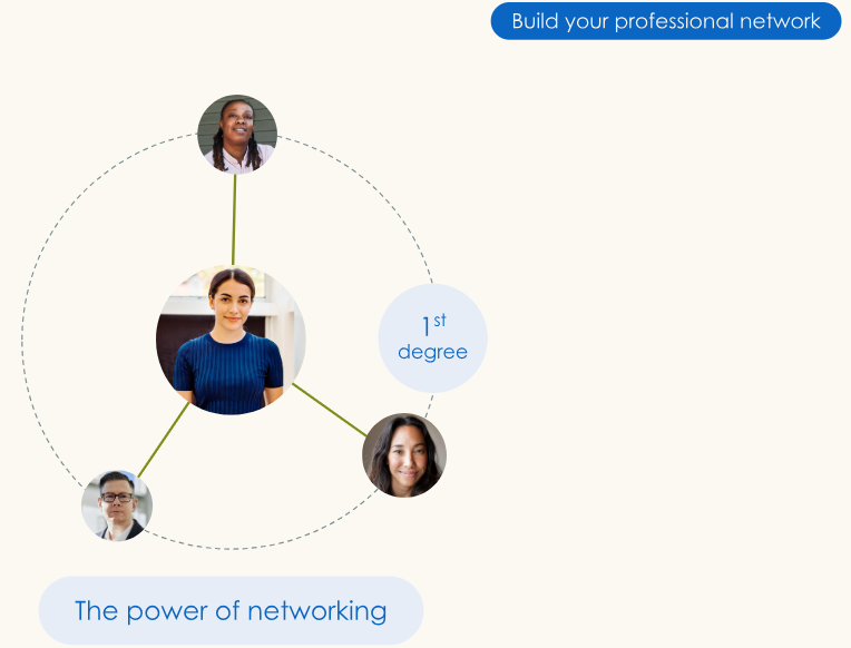 LinkedIn Growth & Optimization Workshop