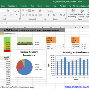 HSE PERFROMANCE Dashboard (Excel-Based) – Customized for Your Organization