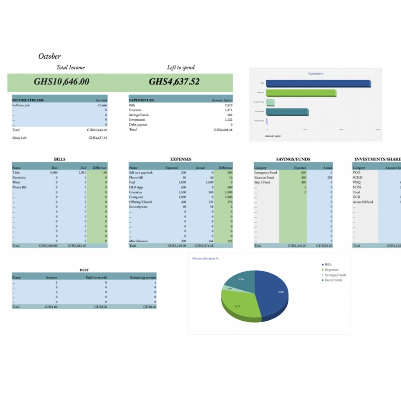 Personal finance & Budget Tracker