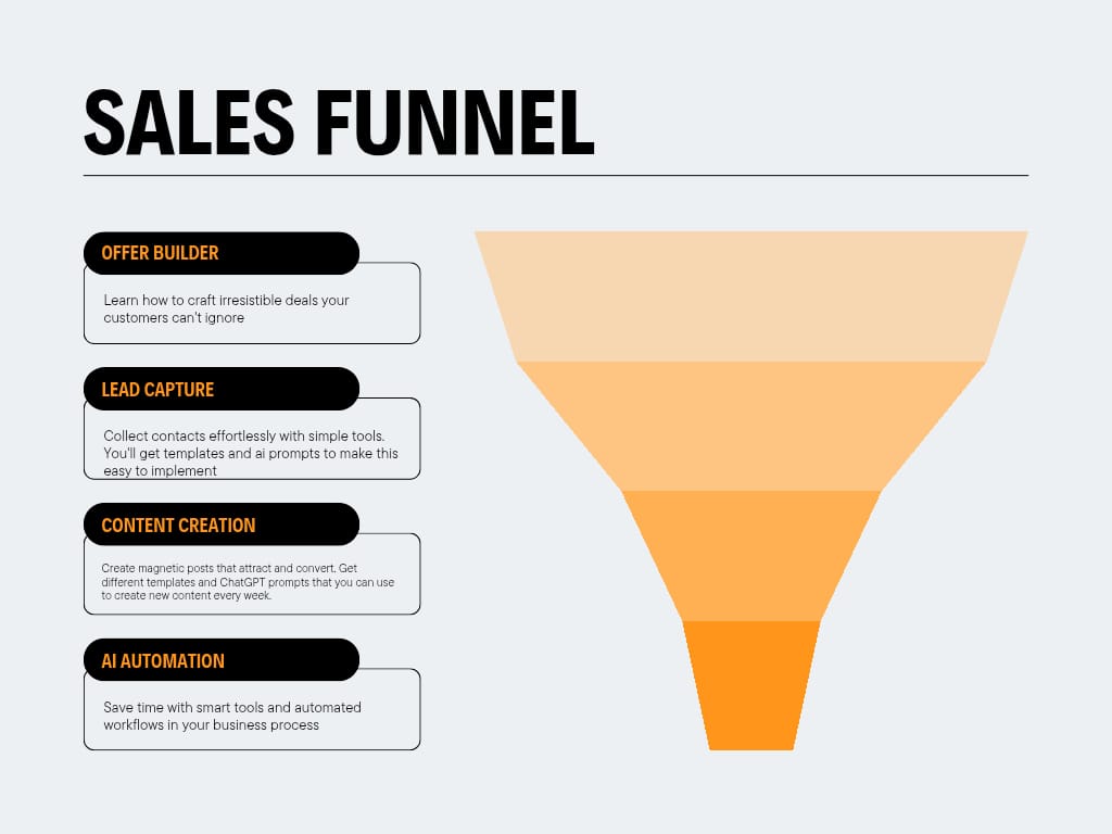 Sales Funnel Strategy Session