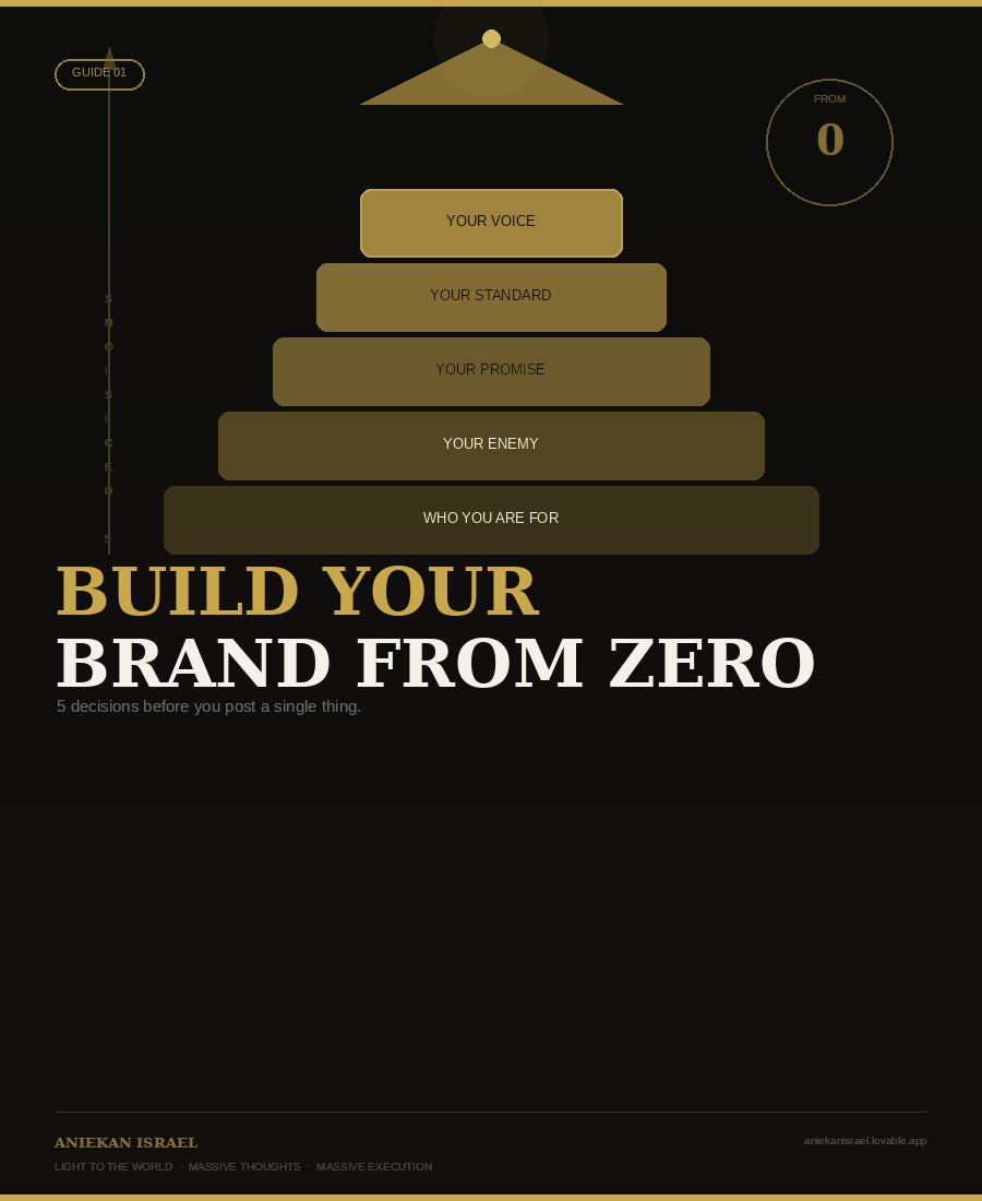 Build Your Personal Brand From Zero