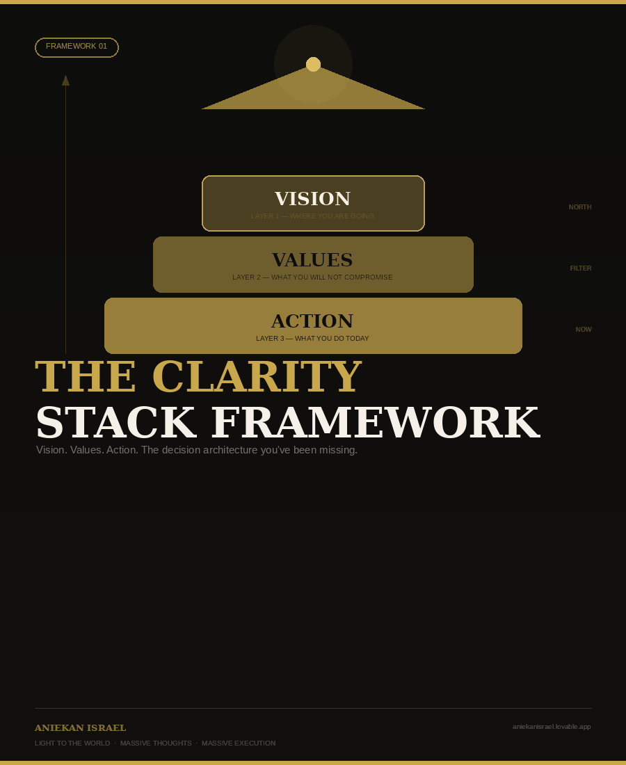 CLARITY STACK FRAMEWORK