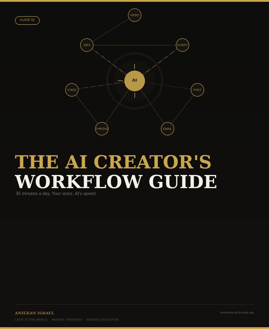 The AI Creator's Workflow Guide