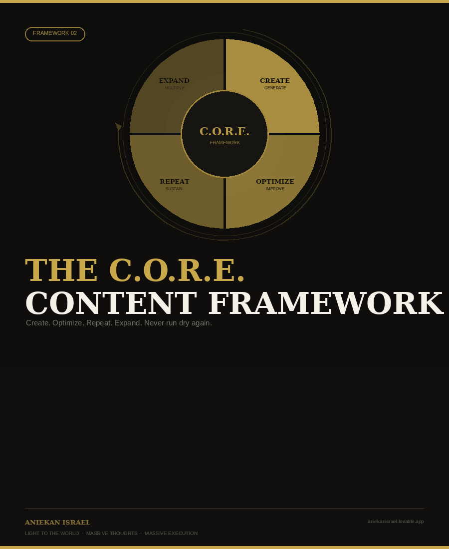 The C.O.R.E. Content Framework