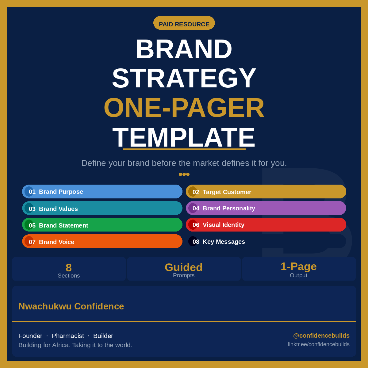 Brand Strategy One-Pager Template — Define Your Brand in 8 Sections