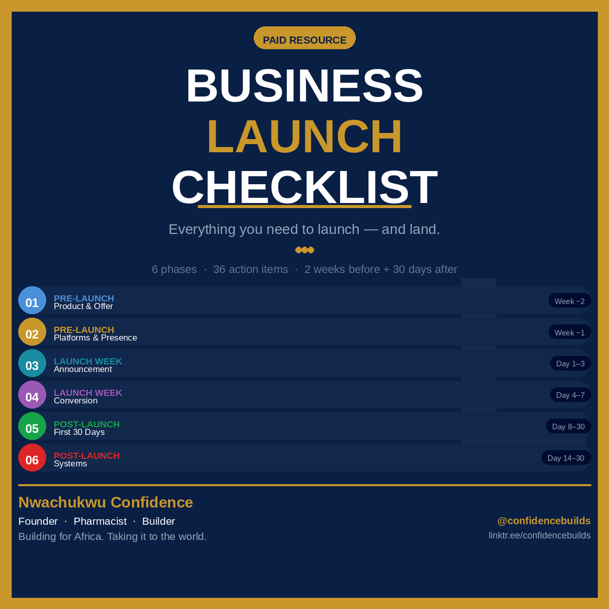 Business Launch Checklist — 36 Actions to Launch in 6 Phases