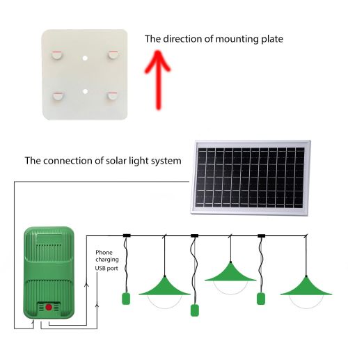 LAMPLE Sun Powered Solar Home Lighting System – 10W Solar Panel 10000mAh Battery – Solar Light Kit with 3 Bulbs, 9.5m Long Wire & Phone Charging